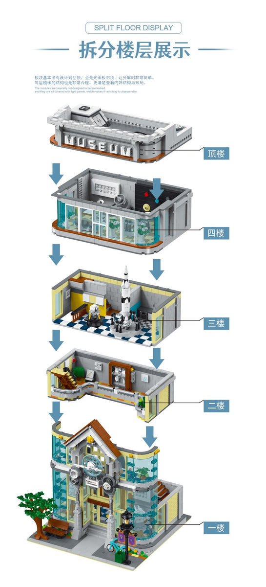 Mork] Science Museum | 10206 – BrickMeUpScottie